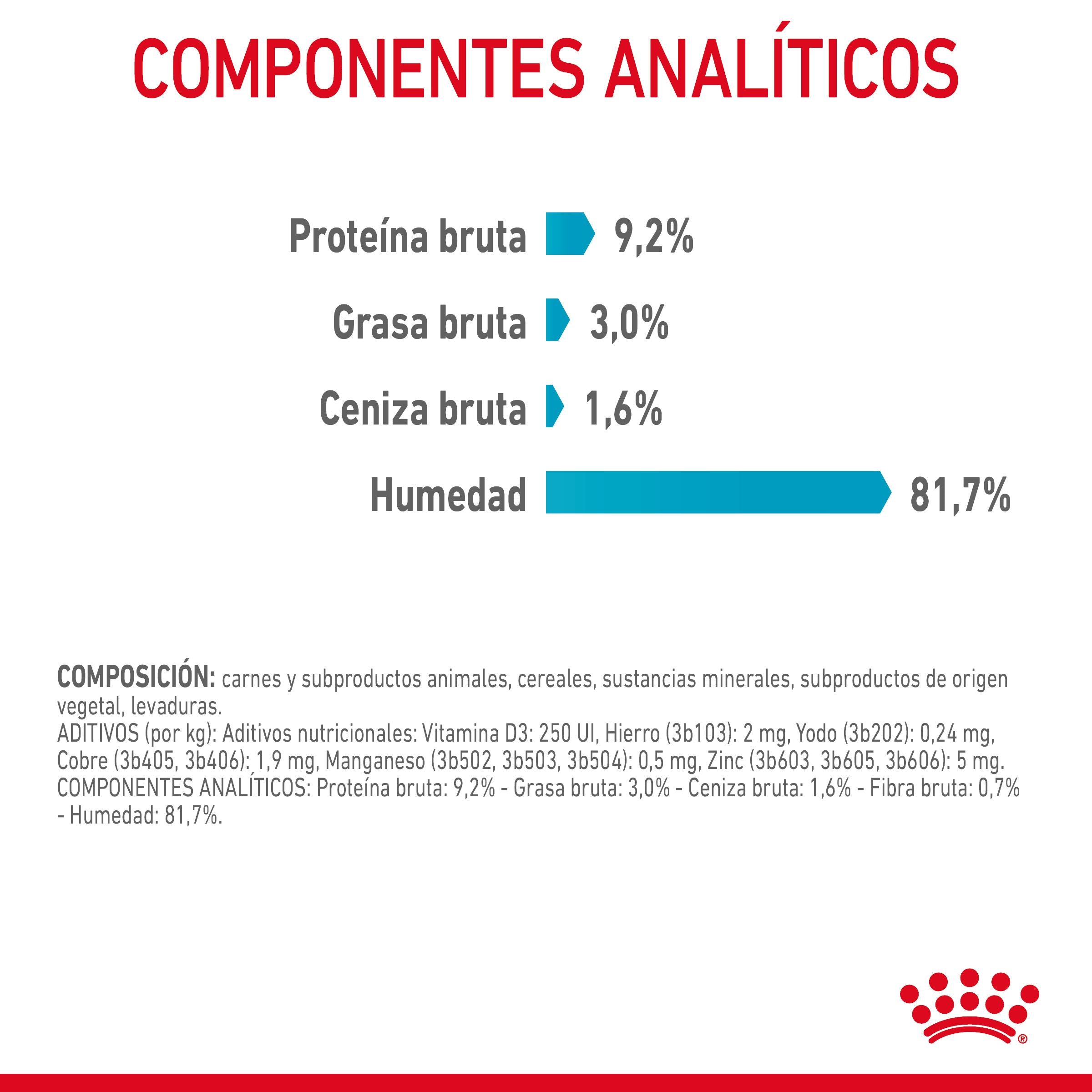 Royal Canin Urinary Care 85 g Salsa Comida Húmeda para Gatos al mejor precio -todoastorenimal.com