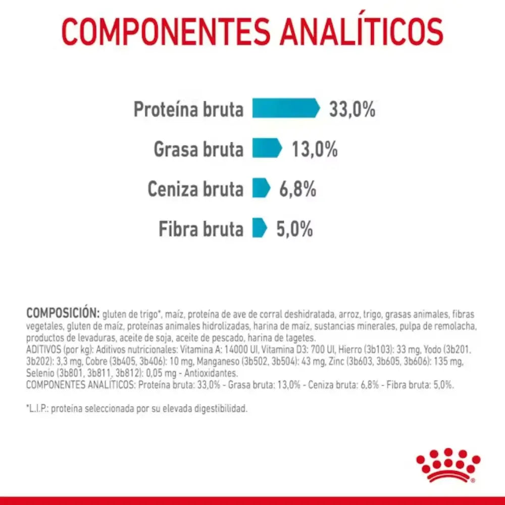 Royal Canin Urinary Care Gatos al mejor precio -todoastorenimal.com