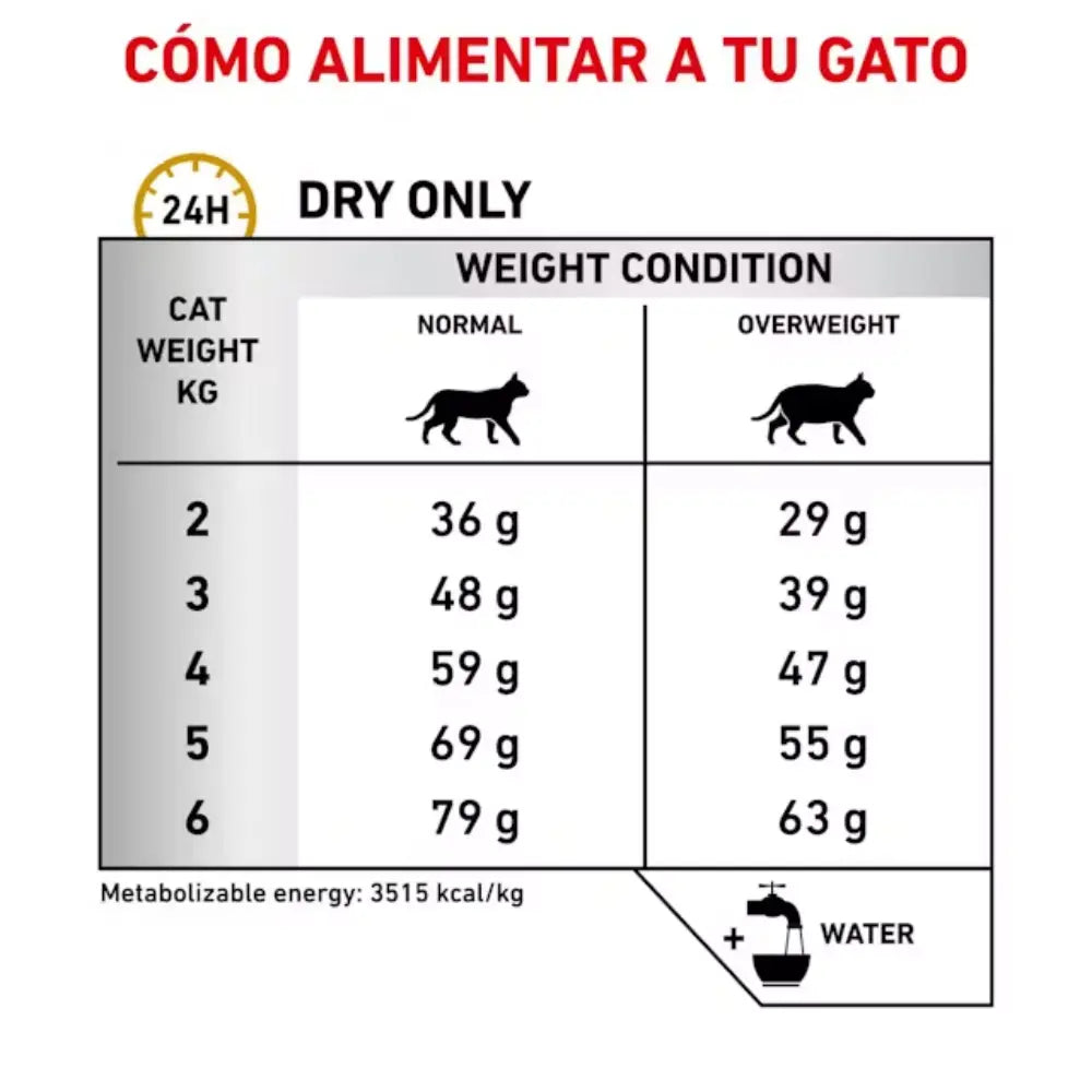 Royal Canin Urinary Moderate Calorie al mejor precio -todoastorenimal.com