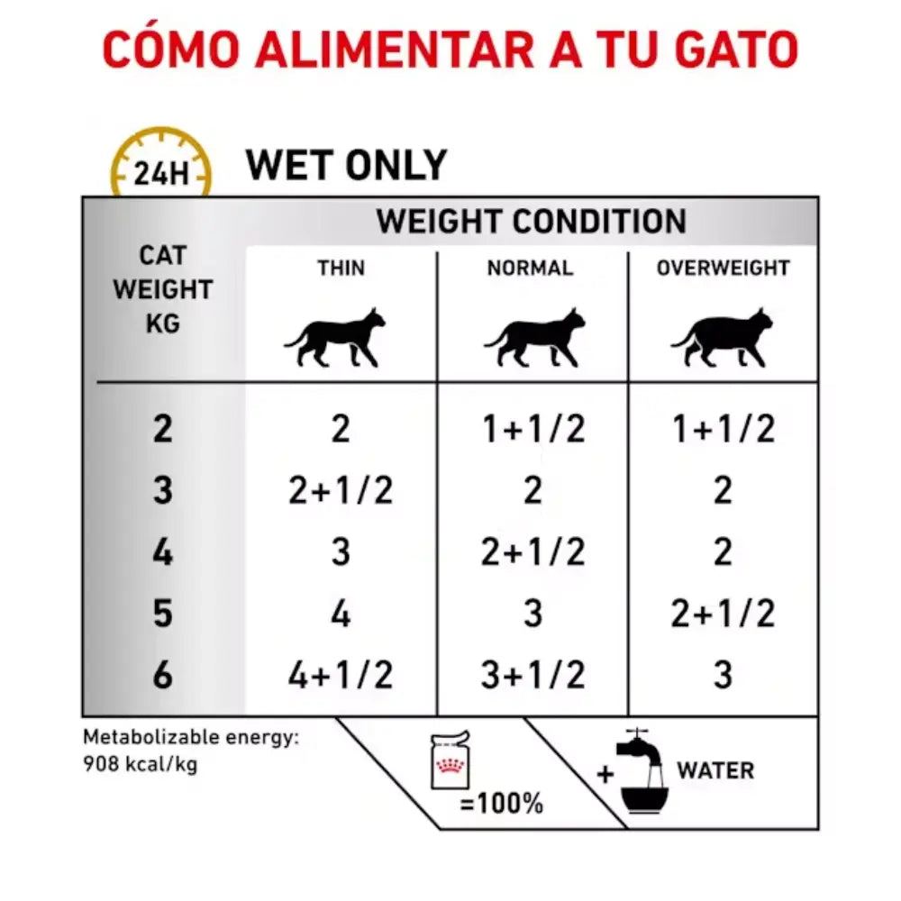 Royal Canin Urinary S/O Sobre Pate 85 g Gato Húmedo al mejor precio -todoastorenimal.com