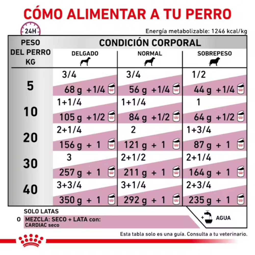 Royal Canin Veterinary Cardiac Ec26 410 g Perro Húmedo al mejor precio -todoastorenimal.com