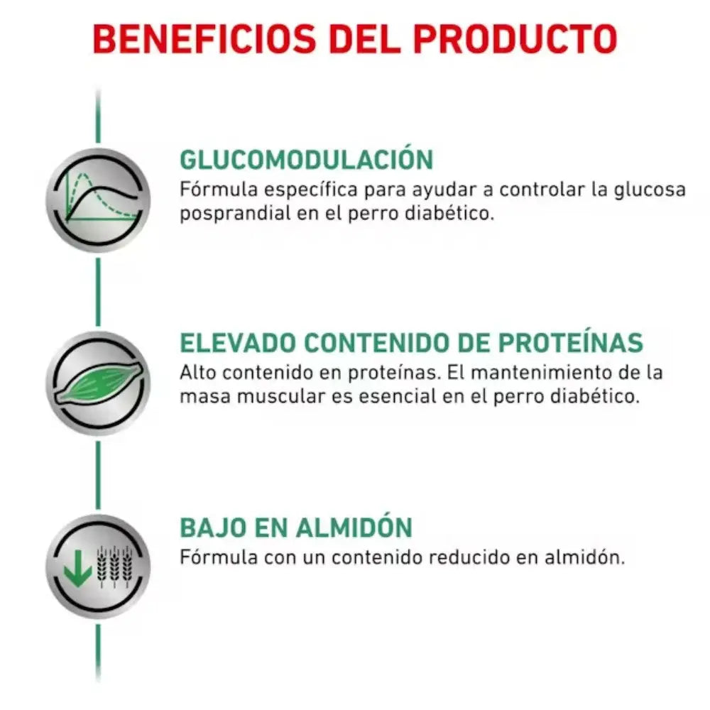 Royal Canin Veterinary Diabetic 12 kg Pienso para Perros Diabéticos al mejor precio -todoastorenimal.com