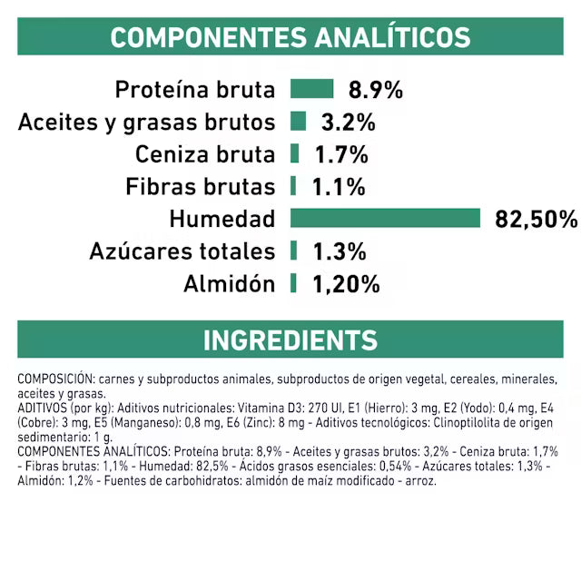 Royal Canin Veterinary Diabetic 85 g Sobre Comida Húmeda para Gatos Diabéticos al mejor precio -todoastorenimal.com