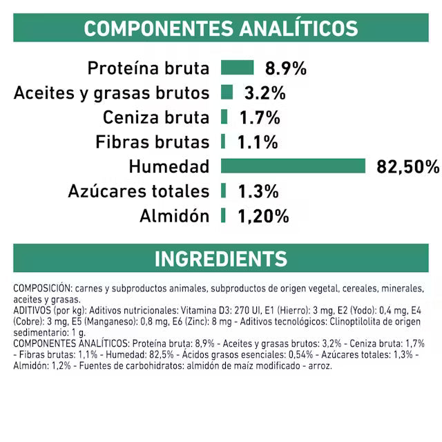 Royal Canin Veterinary Diabetic 85 g Sobre Comida Húmeda para Gatos Diabéticos al mejor precio -todoastorenimal.com