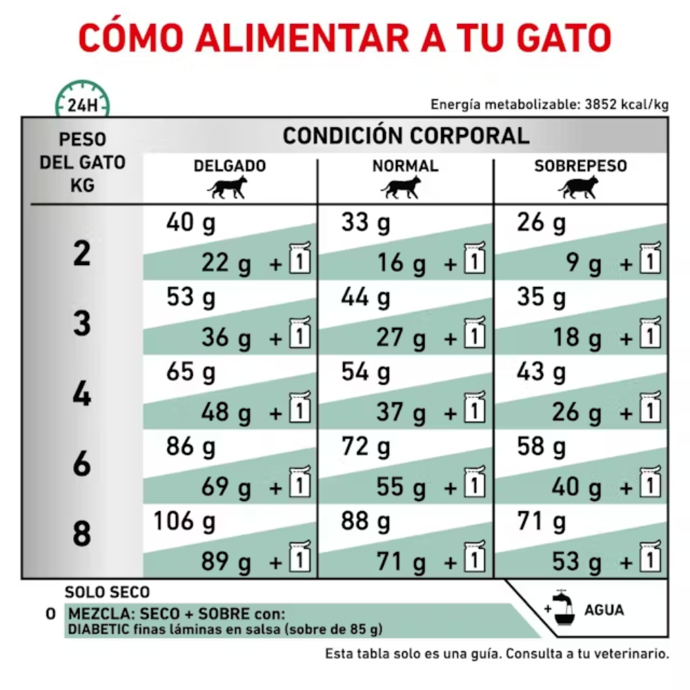 Royal Canin Veterinary Diabetic Pienso para Gatos Diabéticos al mejor precio -todoastorenimal.com