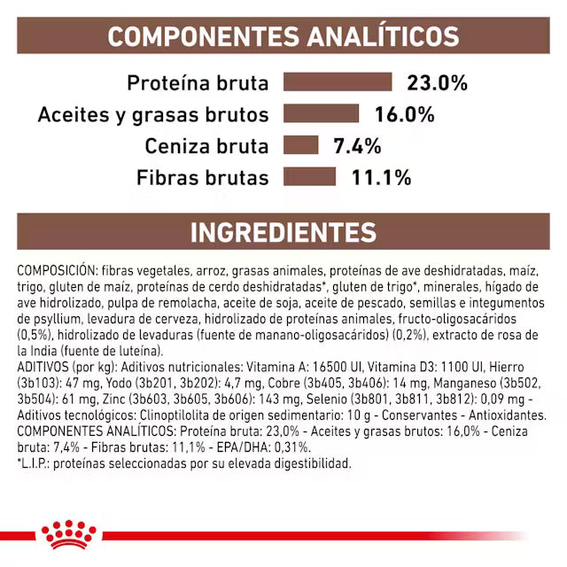 Royal Canin Veterinary Gastrointestinal High Fibre Pienso para Perros al mejor precio -todoastorenimal.com