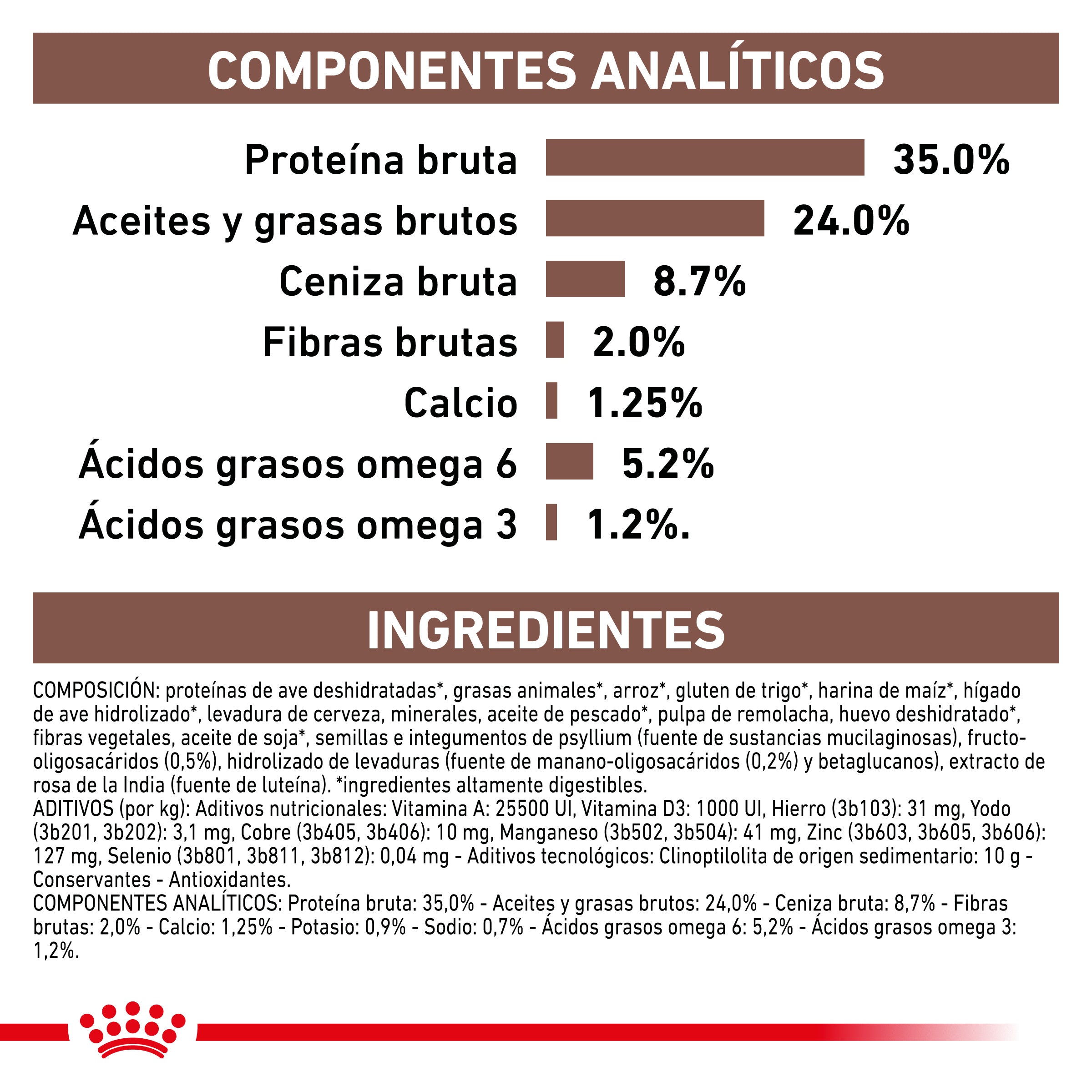 Royal Canin Veterinary Gastrointestinal Kitten Pienso Digestivo para Gatitos al mejor precio -todoastorenimal.com