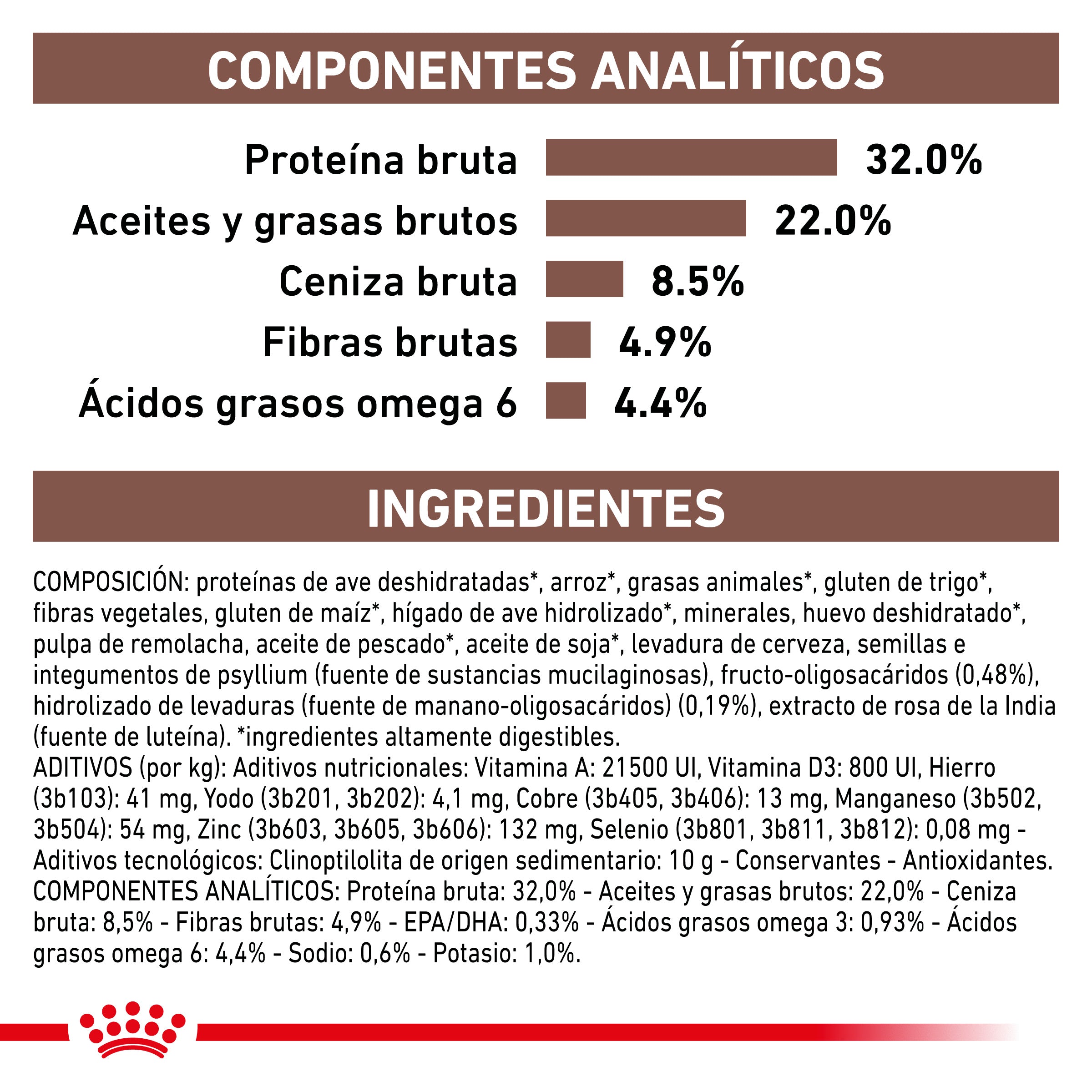 Royal Canin Veterinary Gastrointestinal Pienso para Gatos al mejor precio -todoastorenimal.com
