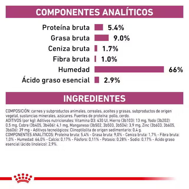 Royal Canin Veterinary Renal Paté 410 g Perro Húmedo al mejor precio -todoastorenimal.com