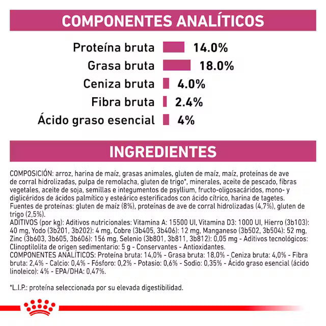 Royal Canin Veterinary Renal Pienso para Perros al mejor precio -todoastorenimal.com