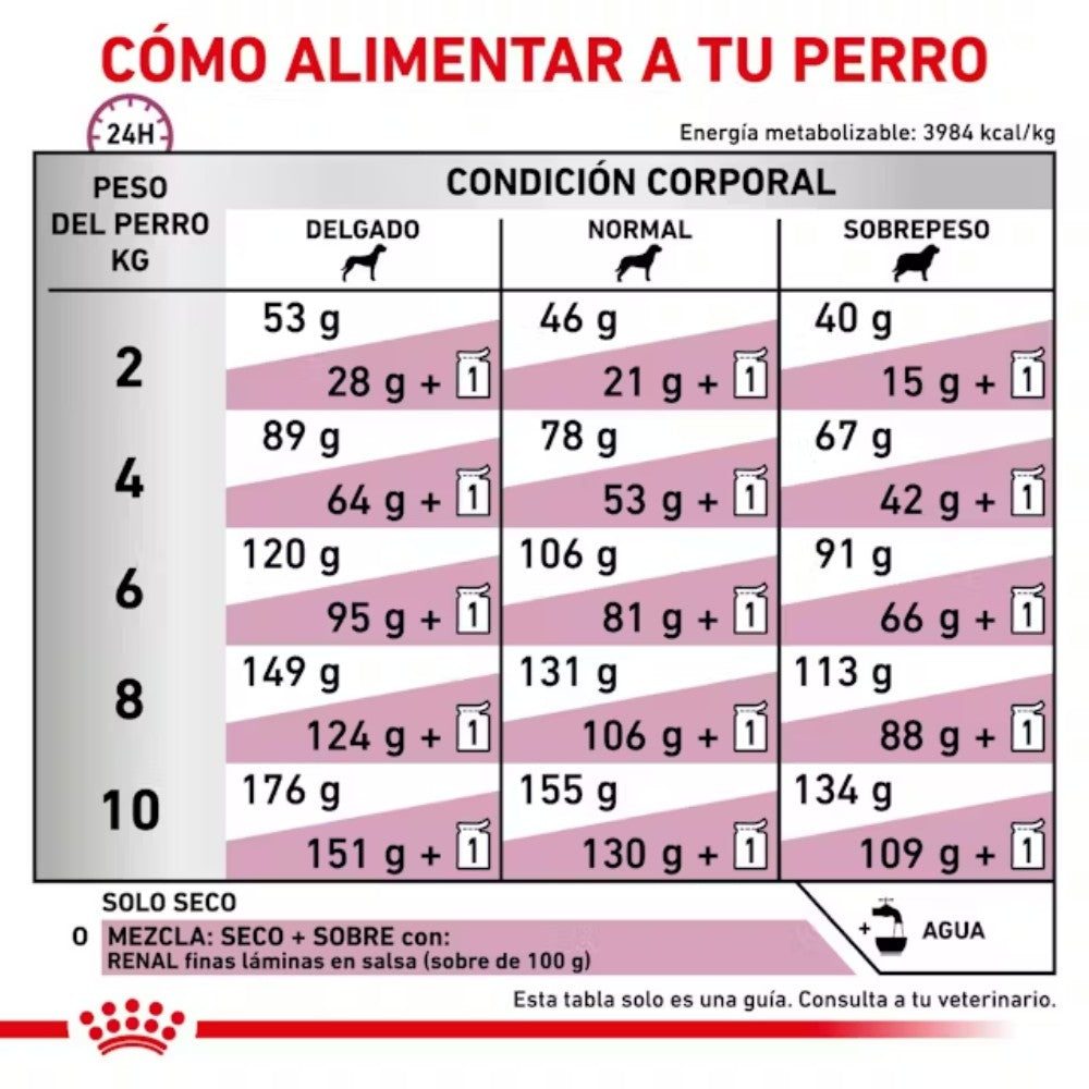 Royal Canin Veterinary Renal Small Pienso para Perros al mejor precio -todoastorenimal.com