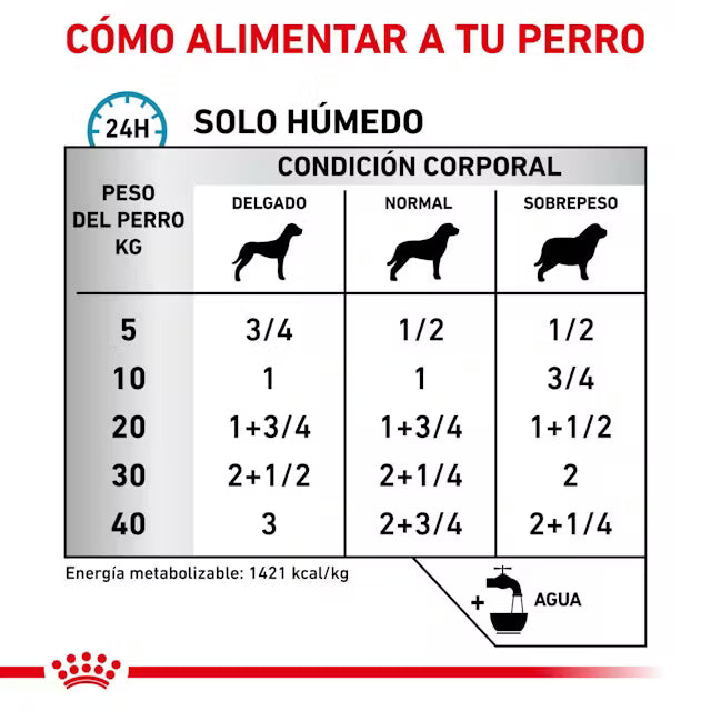 Royal Canin Veterinary Sensitivity Control 410 g Comida Húmeda para Perros al mejor precio -todoastorenimal.com