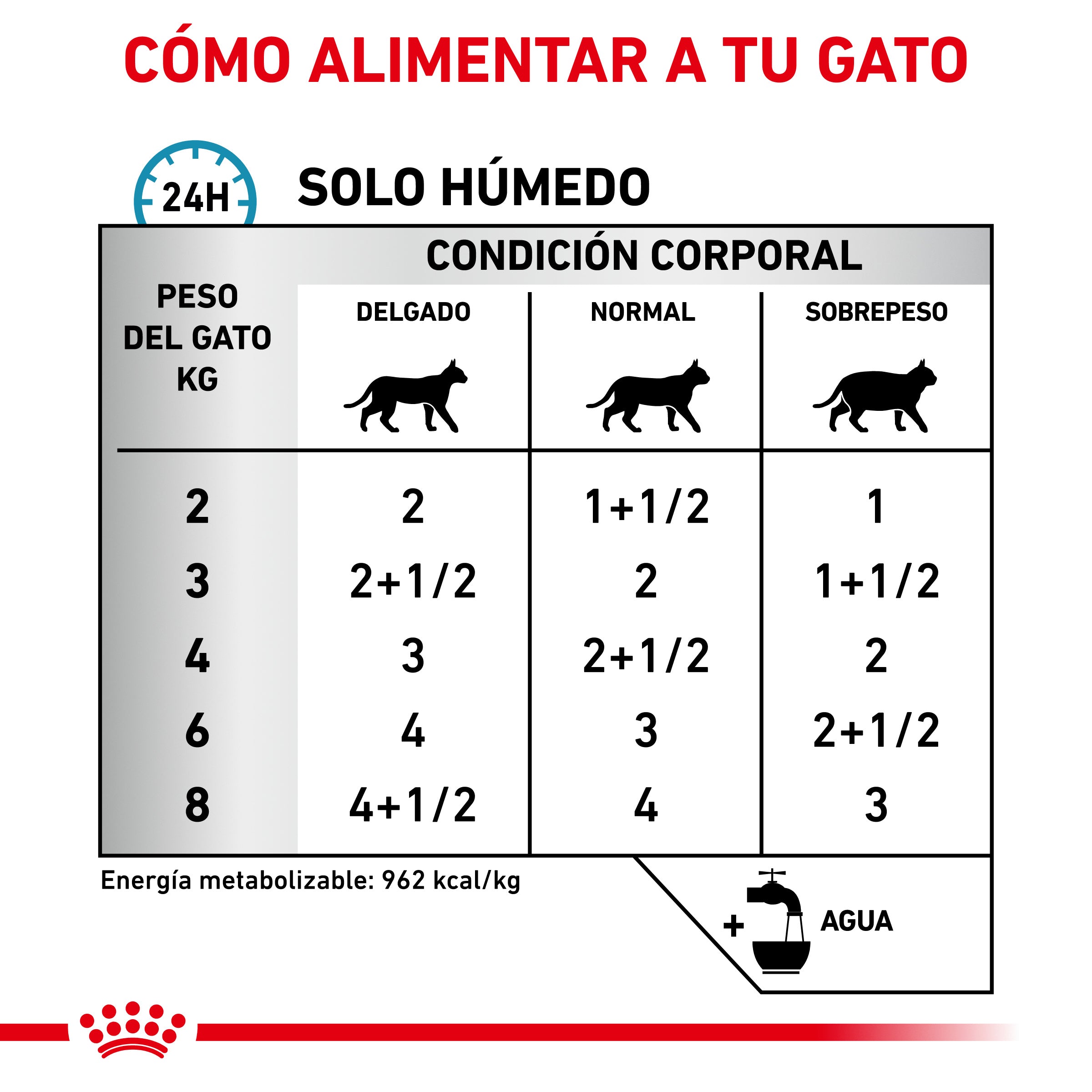 Royal Canin Veterinary Sensitivity Control Pollo & Arroz Sobre 85 g Húmedo para Gatos al mejor precio -todoastorenimal.com