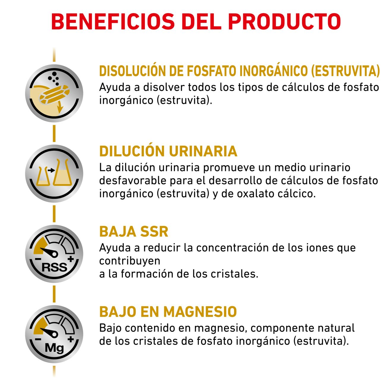 Royal Canin Veterinary Urinary S/O Pienso para Gatos al mejor precio -todoastorenimal.com