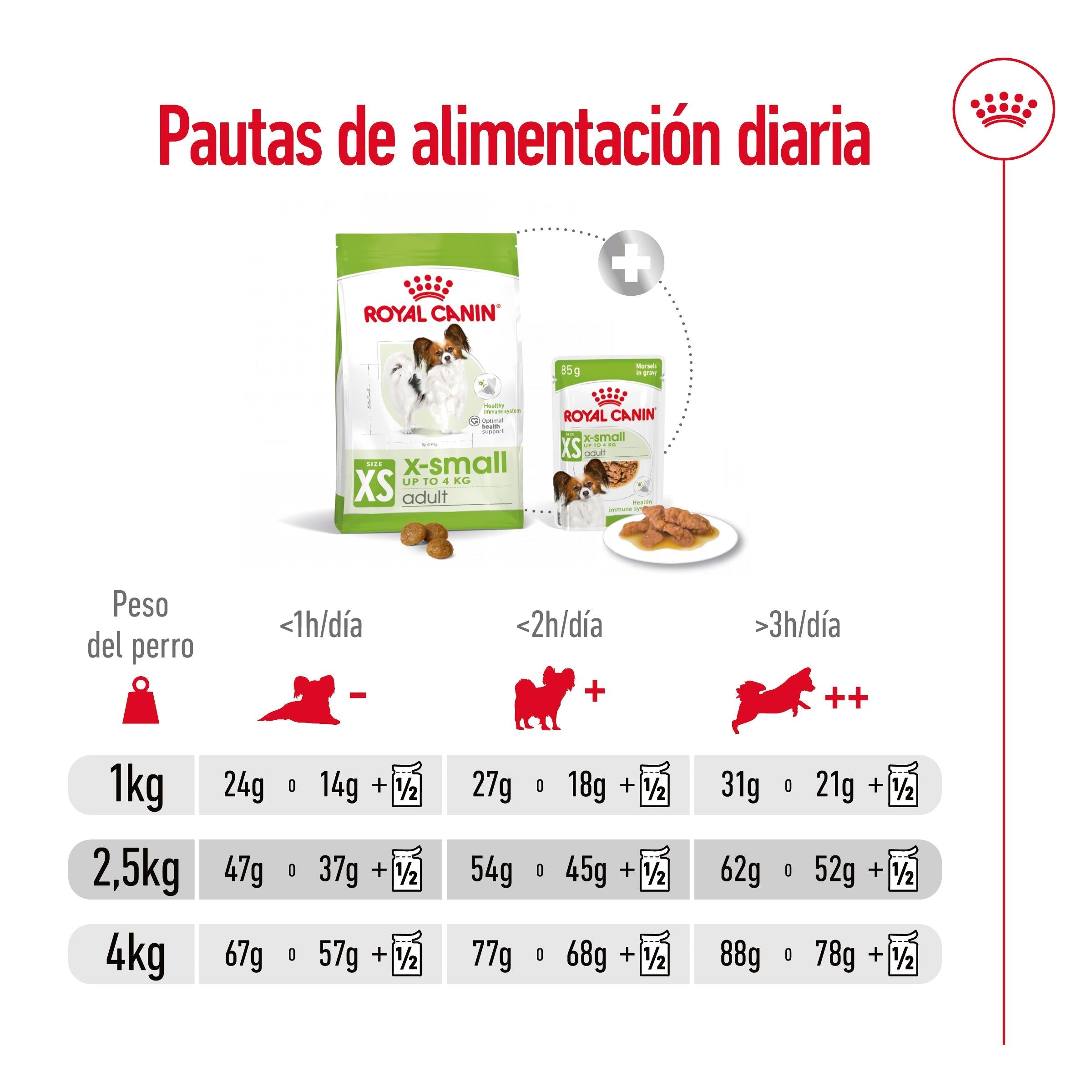 Royal Canin X-Small Adulto Pienso para Perros al mejor precio -todoastorenimal.com