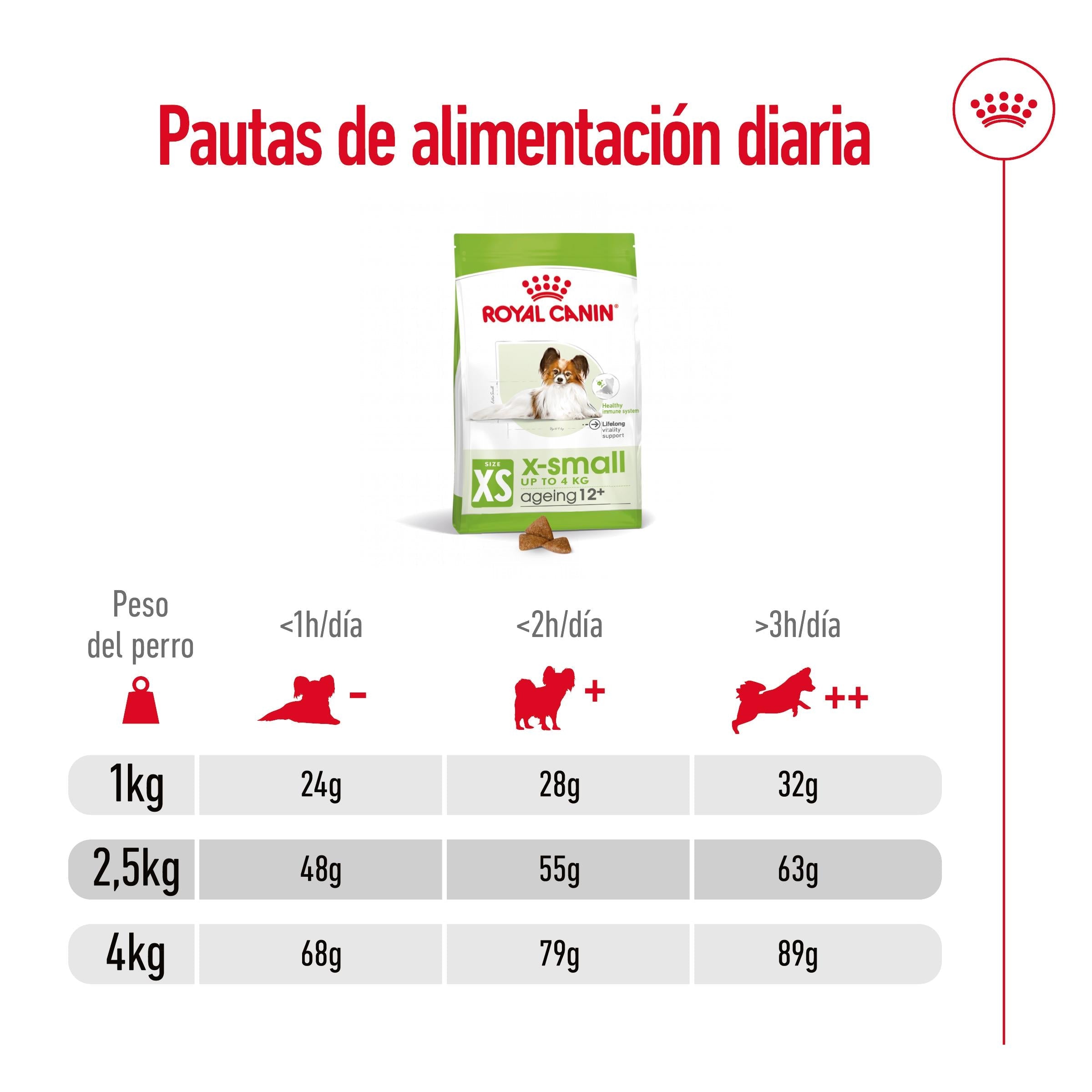 Royal Canin X-Small Ageing 12+ Pienso para Perros Senior al mejor precio -todoastorenimal.com