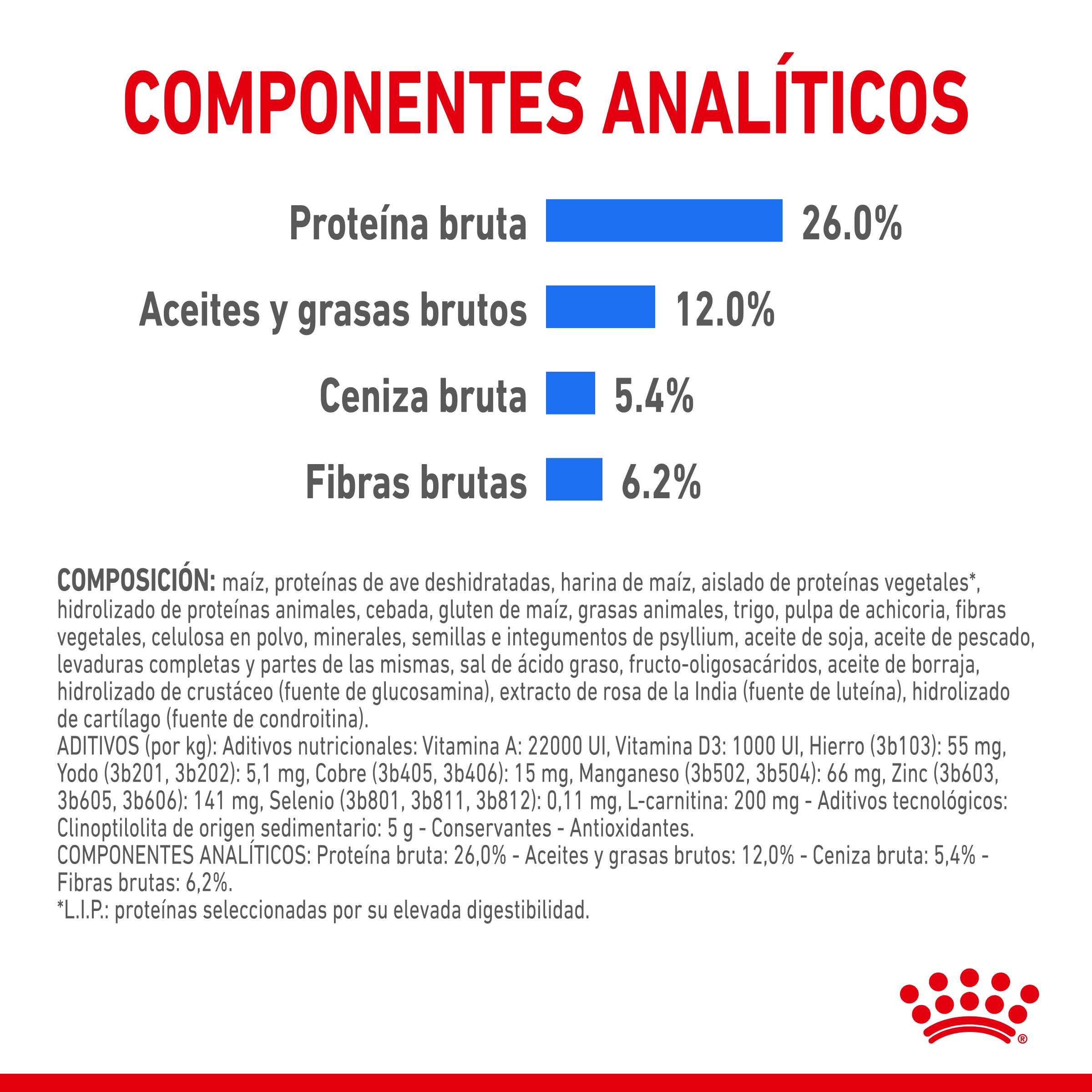 Royal Canin X-Small Light Weight Care Pienso para Perros al mejor precio -todoastorenimal.com