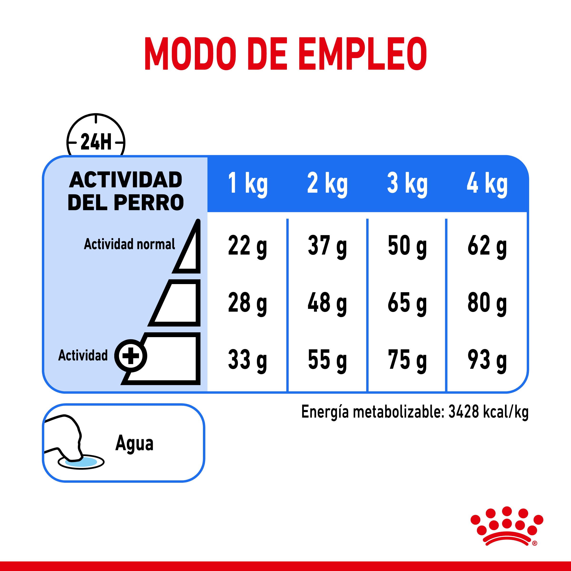 Royal Canin X-Small Light Weight Care Pienso para Perros al mejor precio -todoastorenimal.com