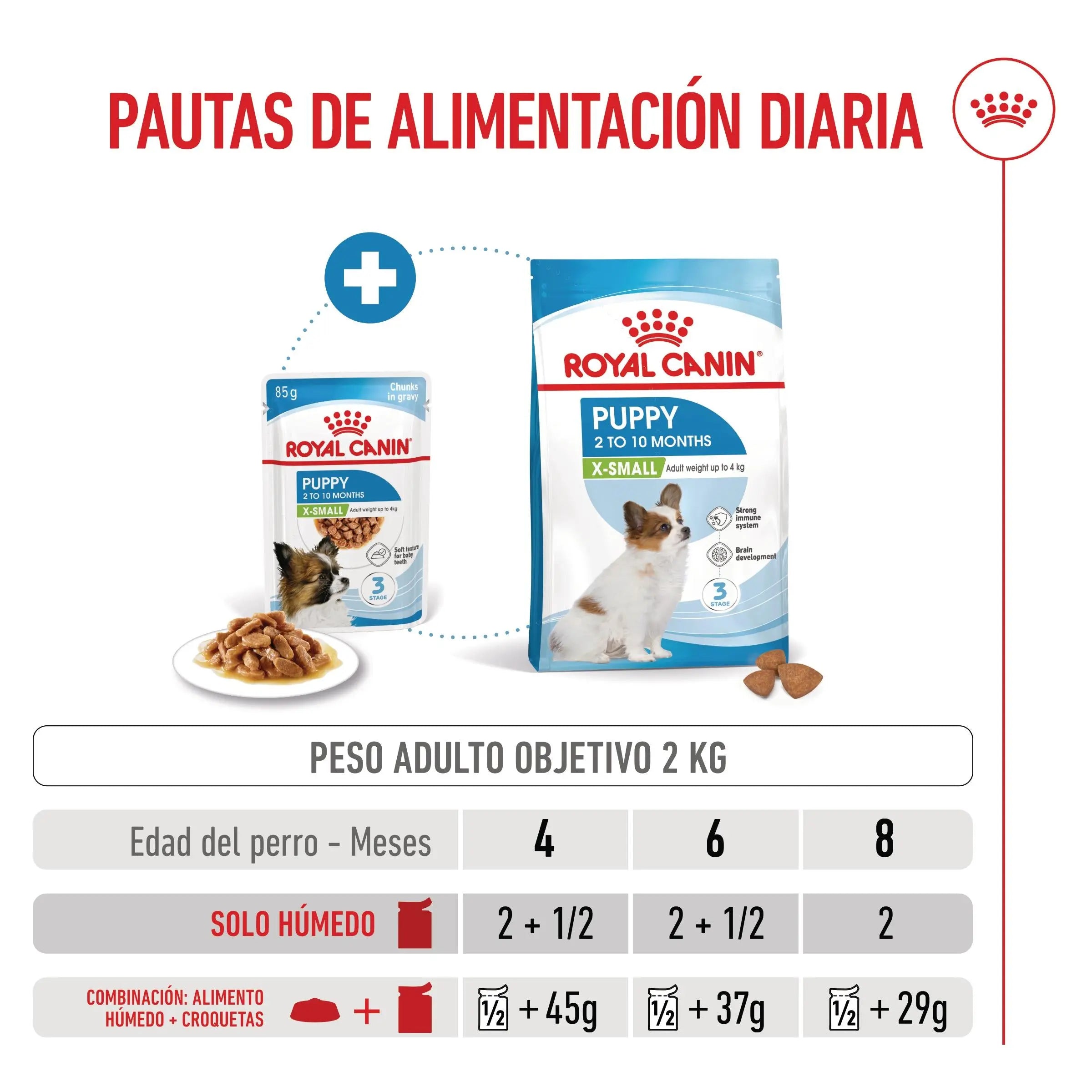 Royal Canin X-Small Puppy 85 g Alimento Húmedo para Cachorros al mejor precio -todoastorenimal.com