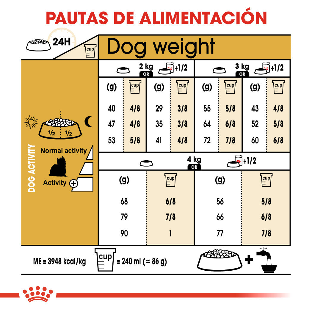 Royal Canin Yorkshire Terrier Adulto Pienso para Perros de Raza al mejor precio -todoastorenimal.com