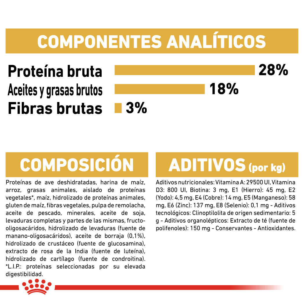Royal Canin Yorkshire Terrier Adulto Pienso para Perros de Raza al mejor precio -todoastorenimal.com
