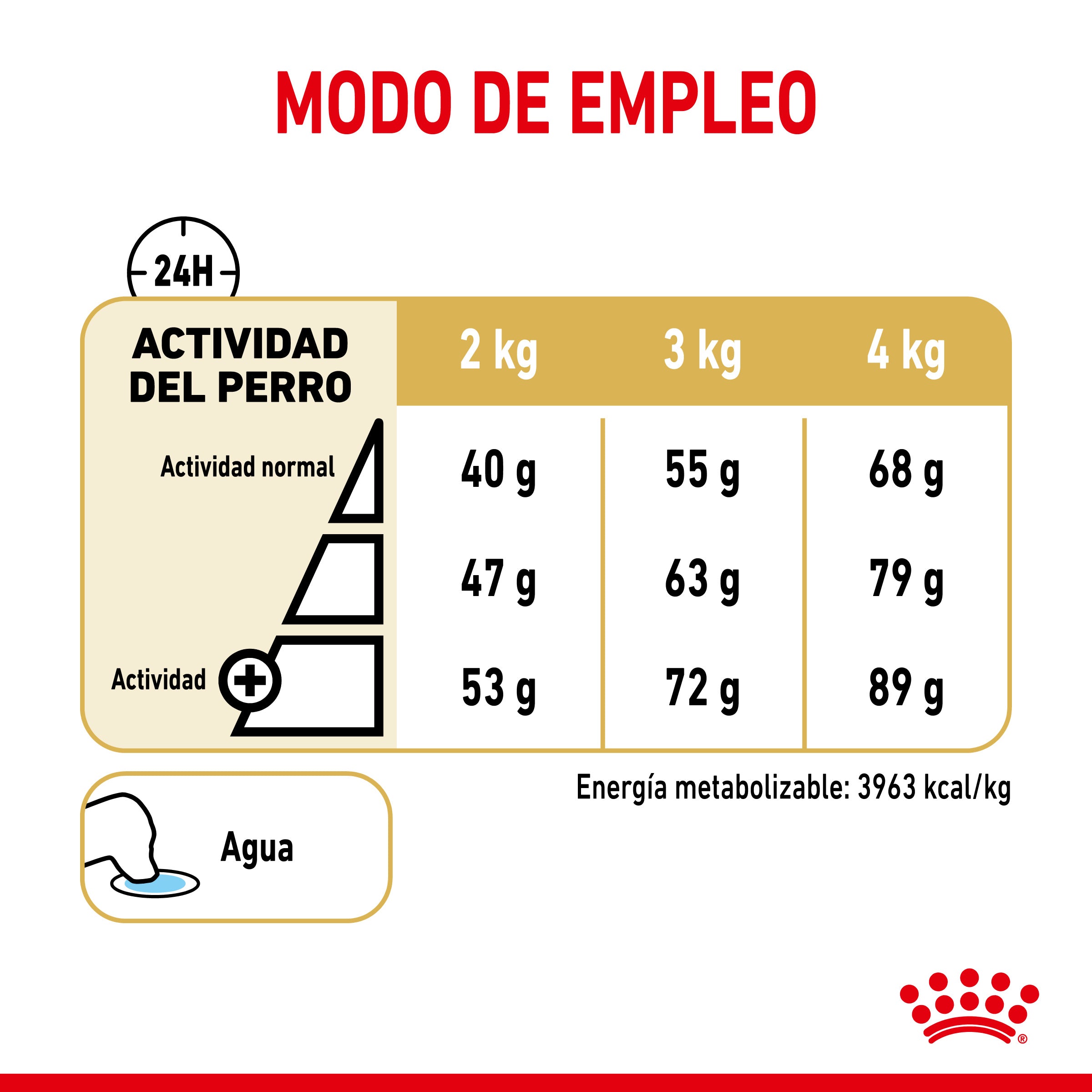 Royal Canin Yorkshire Terrier Ageing 8+ Pienso para Perros de Raza al mejor precio -todoastorenimal.com