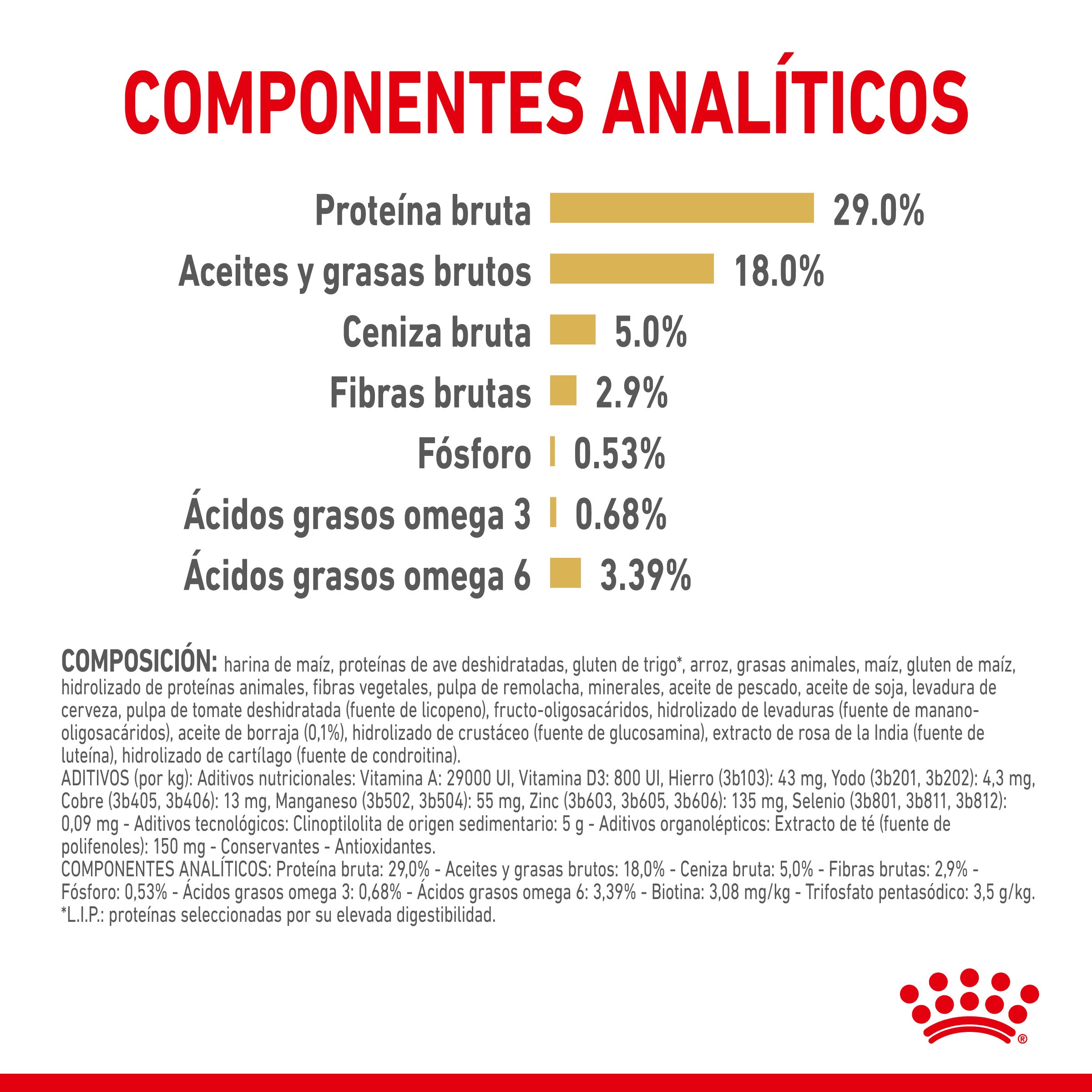 Royal Canin Yorkshire Terrier Ageing 8+ Pienso para Perros de Raza al mejor precio -todoastorenimal.com