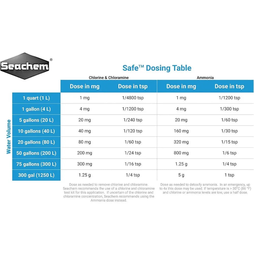 Seachem Safe Acondicionador Natural para Peces de Acuario al mejor precio -todoastorenimal.com